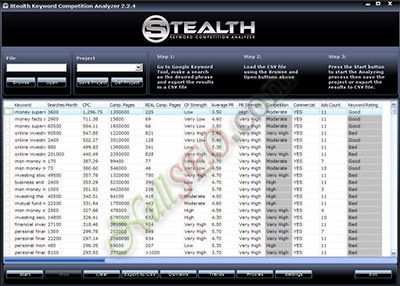 Stealth Keyword Competition Analyzer v2.2.4 (анализирование и оценка ключевых слов)