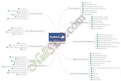 Базовый онлайн-курс "Новая профессия: Администратор Facebook"